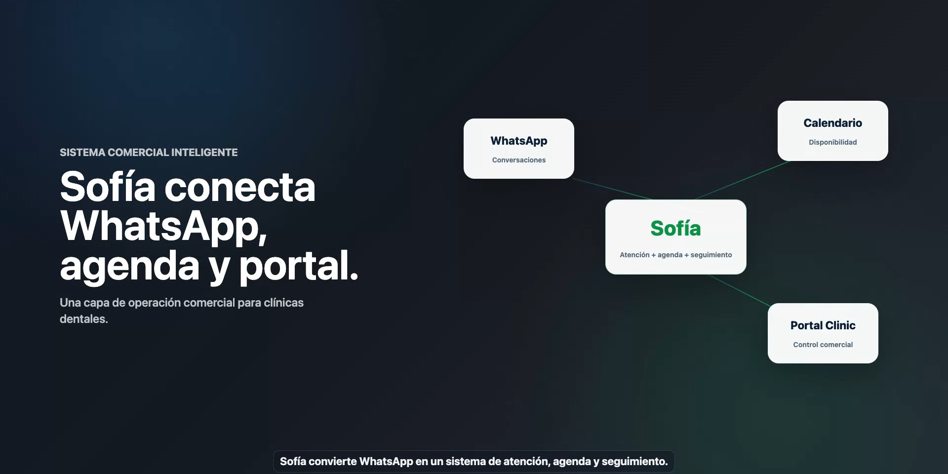 Vista de Sofía convirtiendo WhatsApp en citas agendadas